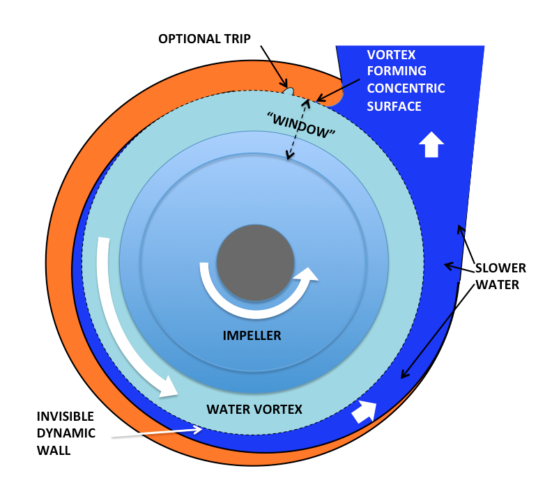 Pump Impeller